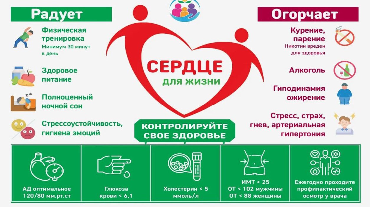Неделя сердца 2