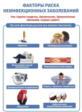 Хронические неинфекционные заболевания (ХНИЗ) 